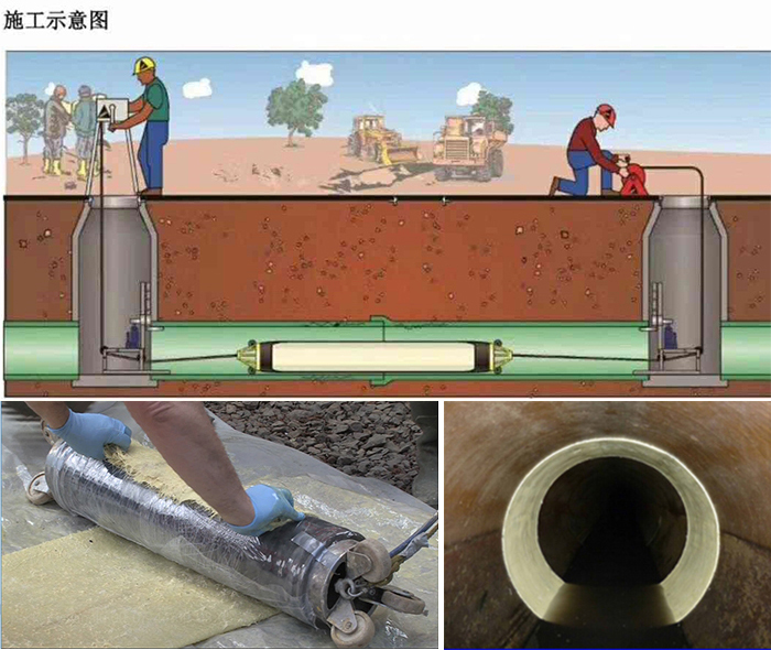 胡市镇管道局部点状修复